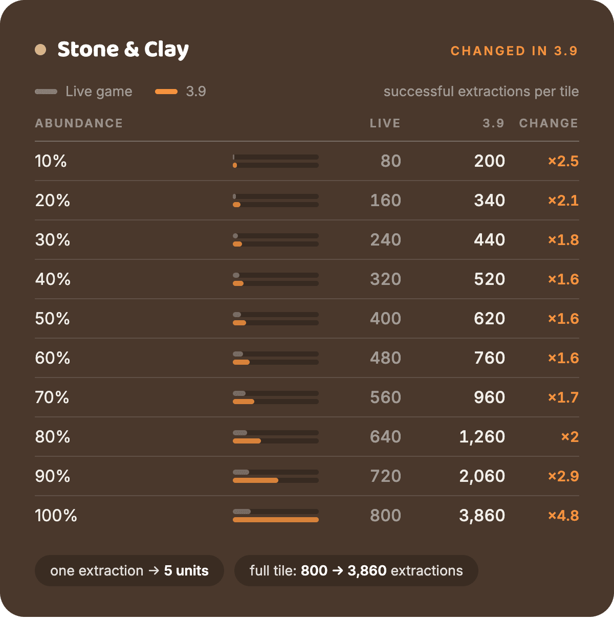 3-9-extraction-stone-clay.png