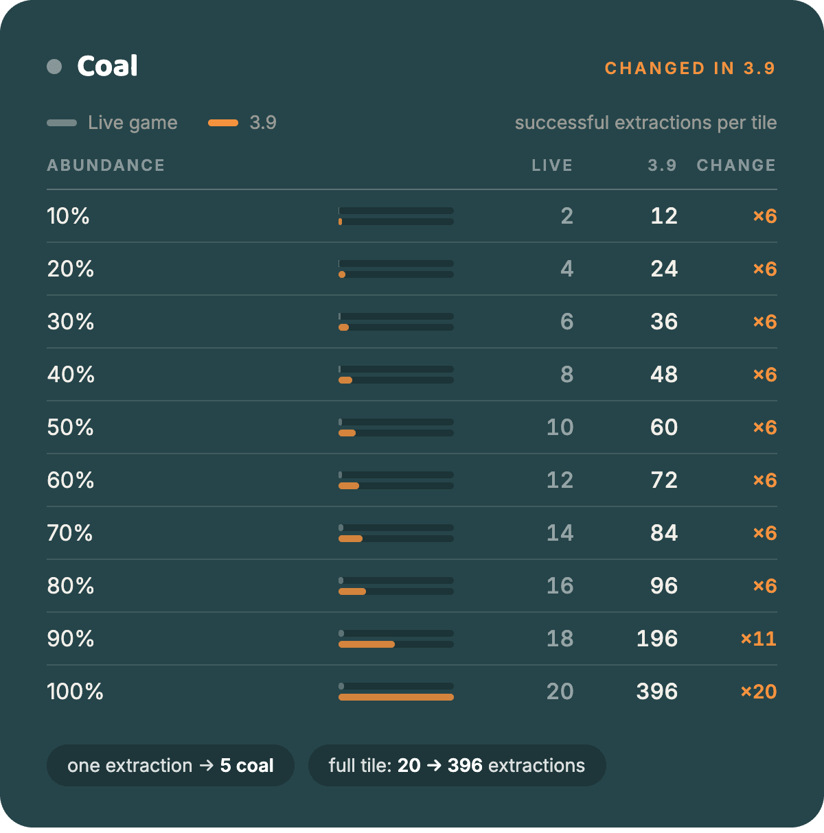3-9-extraction-coal.png