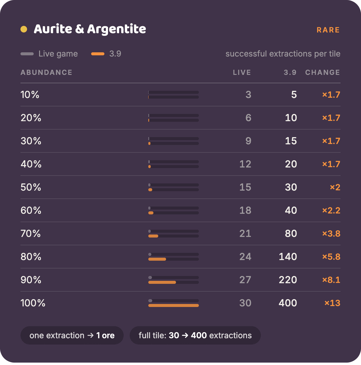 3-9-extraction-aurite-argentite.png